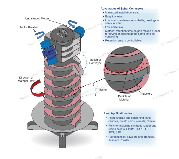 Powder Vertical Lift Conveyor EPDM Rubber Granule Cooling Spiral Elevator