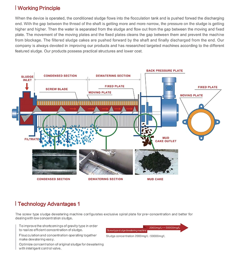 Sludge Dewatering Machinery Screw Press Solid Liquid Separator